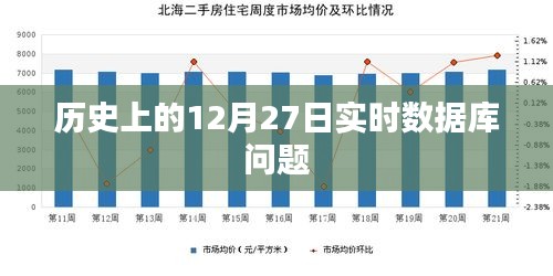 历史上的重大事件，12月27日实时数据库问题解析