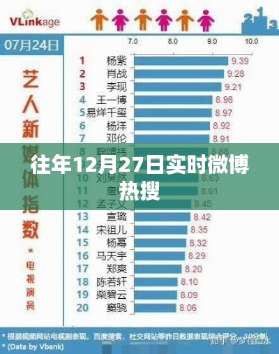 往年12月27日微博热搜盘点