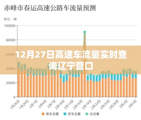 辽宁营口高速车流量实时查询报告，12月27日数据解析