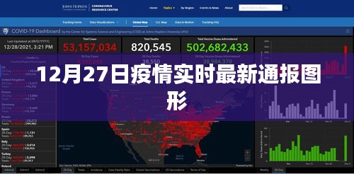 疫情最新通报数据可视化图表分析