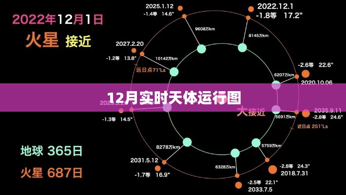 12月天体运行实时图览