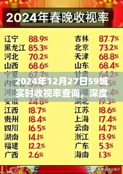 2024年12月27日全国59城收视率查询，深度分析与观察报告