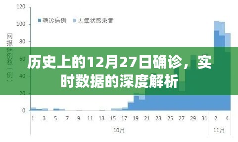 历史确诊日深度解析，实时数据的透视