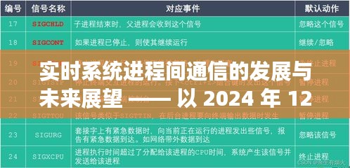 实时系统进程间通信的发展与展望，至2024年展望