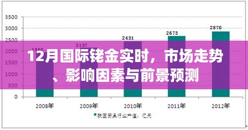 国际铑金市场走势分析，实时动态与前景预测