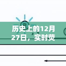 实时荧光PCR在医学领域的应用探索历程，历史上的12月27日回顾