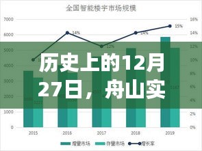 舟山实时监控演变历程及其影响回顾