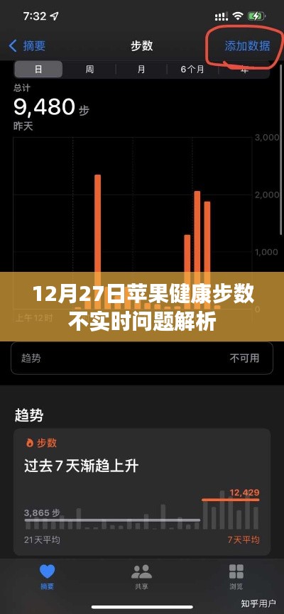 苹果健康步数不实时问题解析（日期标注）