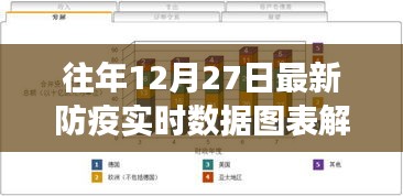 防疫实时数据图表解读与分析，历年12月27日数据概览