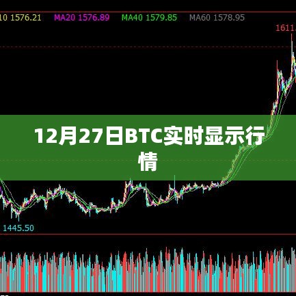 12月27日比特币BTC实时行情数据