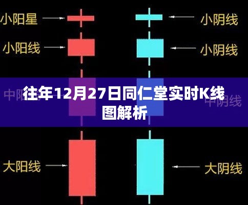 同仁堂实时K线图解析，历年12月27日走势回顾