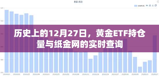黄金ETF持仓量与纸金网实时查询，历史与实时数据的交汇点