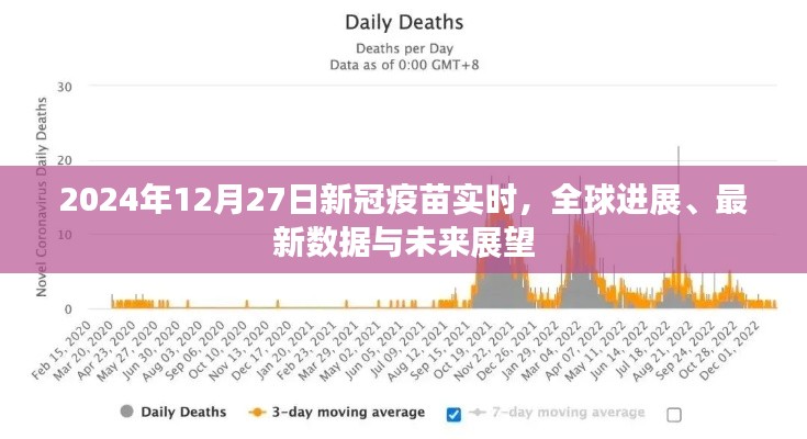 全球新冠疫苗进展，最新数据、未来展望（实时更新至2024年）