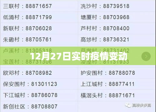 12月27日全国疫情实时动态更新