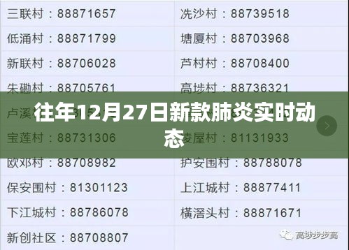 往年12月27日新冠肺炎实时动态更新