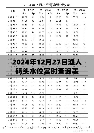 渔人码头水位实时查询表（2024年12月27日）