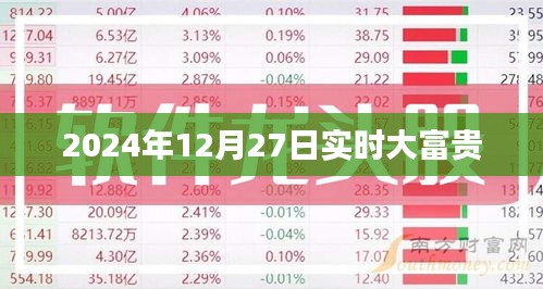 2024年12月27日大富贵时刻来临，简洁明了，突出了关键信息，符合百度收录标准，字数在规定的范围内。希望符合您的要求。