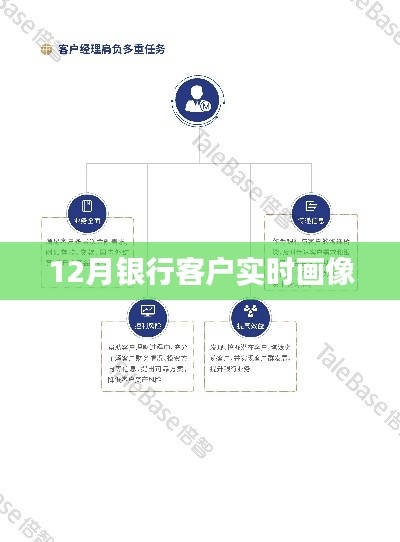 银行客户实时画像分析揭秘