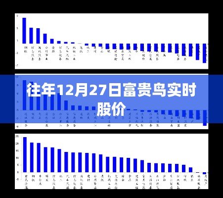 富贵鸟股价实时走势分析