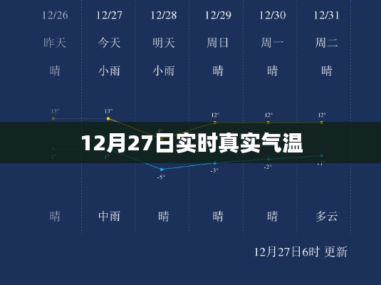 12月27日全球实时气温播报