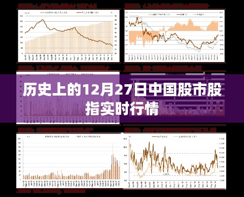 中国股市股指实时行情回顾，历史12月27日数据解析