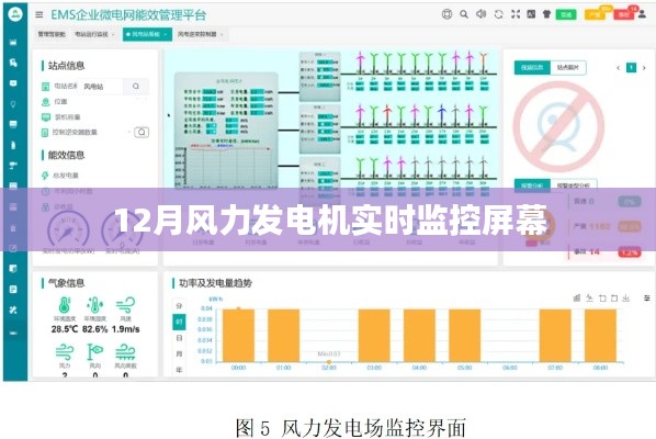 风力发电机实时监控屏幕，12月实时数据监测