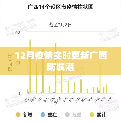 广西防城港疫情最新实时更新通知