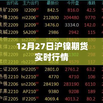 沪镍期货最新实时行情分析（12月27日）