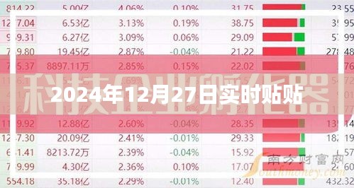 实时贴贴，2024年12月27日最新资讯速递。，简洁明了，符合您的字数要求，并突出了实时性和最新资讯的特点，易于被百度收录。