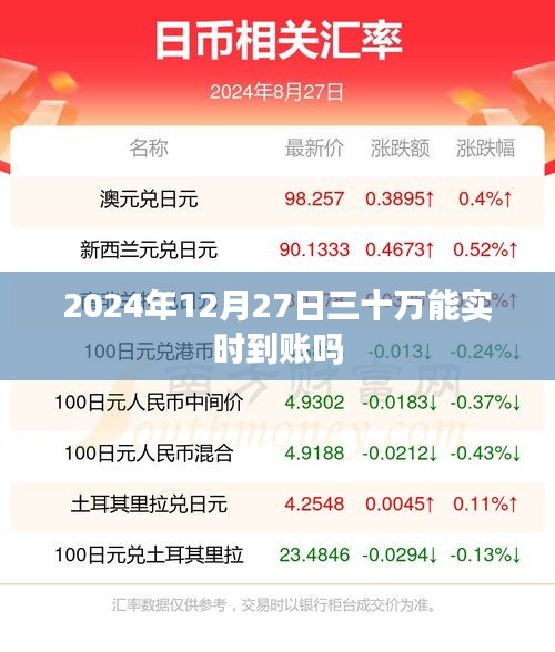 2024年12月27日大额资金实时到账可能性解析