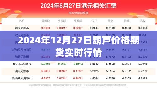 2024年葫芦期货实时行情分析