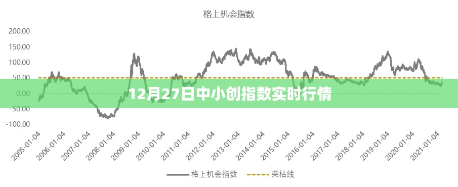 中小创指数实时行情分析（最新动态）