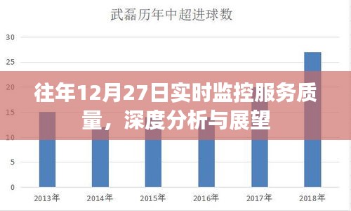 往年12月27日监控服务质量深度分析与展望