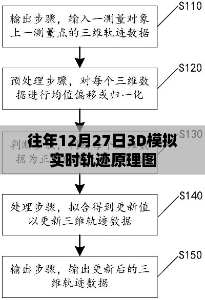 年终模拟轨迹揭秘，实时3D模拟原理图解析