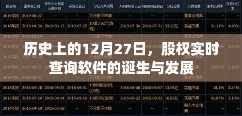 股权实时查询软件诞生与成长历程回顾