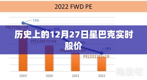 星巴克历史股价，查看12月27日实时数据