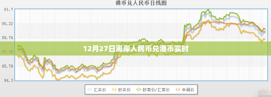 12月27日离岸人民币兑港币汇率实时更新