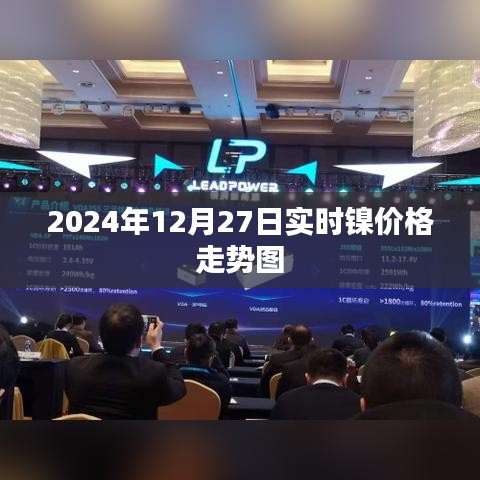 实时镍价走势图（2024年12月27日）