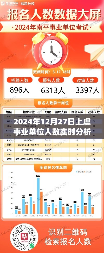 上虞事业单位人数实时分析（2024年12月27日）