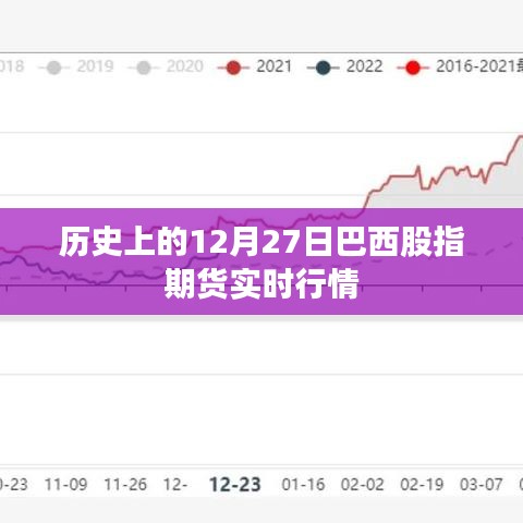 巴西股指期货实时行情回顾，历史12月27日数据解析