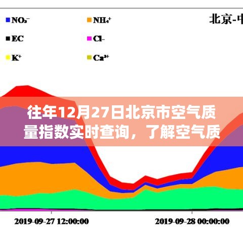 往年12月27日北京空气质量实时监测，关注健康空气质量