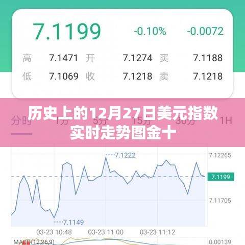 金十实时解析，历史上的美元指数走势图回顾，洞悉市场动向