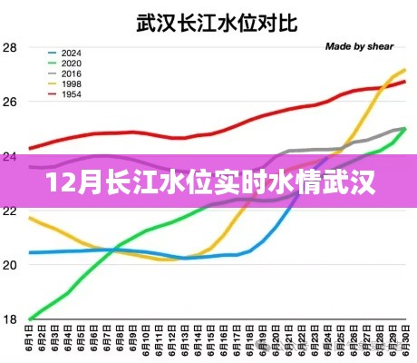 长江武汉段实时水位水情播报（最新更新）