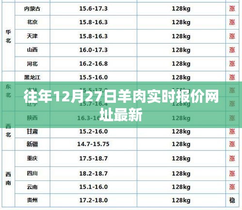 羊肉实时报价网址更新，历年12月27日最新报价