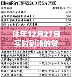 贷款实时到账解析与指南，往年12月27日贷款攻略