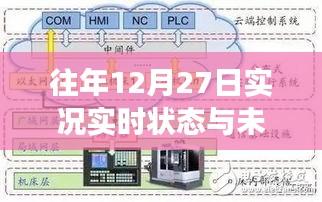 往年12月27日实况及未来展望分析