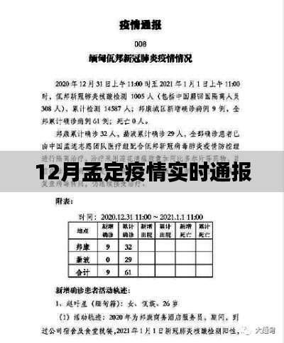 孟定地区疫情最新实时通报（12月）