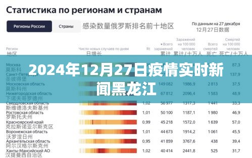黑龙江疫情实时新闻更新，最新动态与防控进展