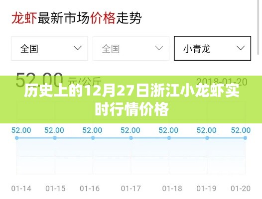 浙江小龙虾历史行情与实时价格动态分析