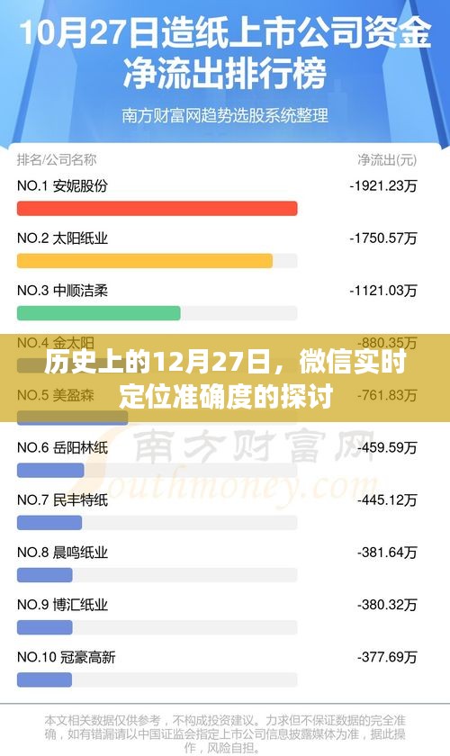 微信实时定位准确度，历史视角下的探讨